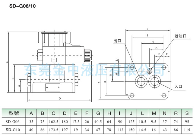 SD-G06调速阀|液压阀