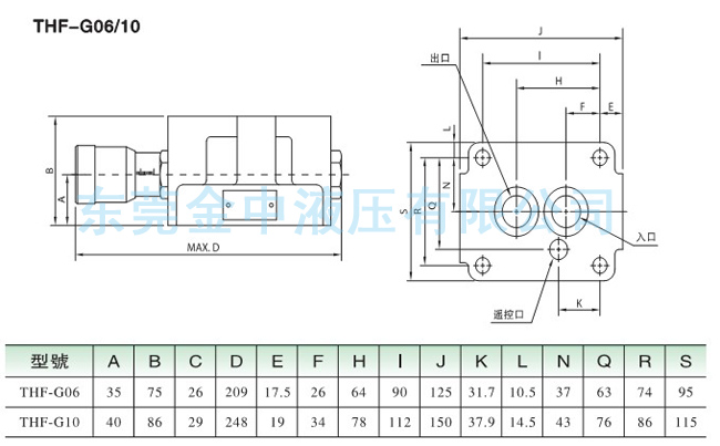 THF-G06调速阀|液压阀