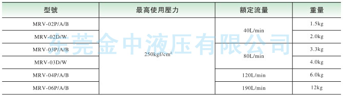 MRV叠加阀具体型号|液压阀