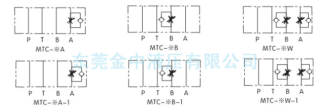 MTC叠加阀油路图|液压阀