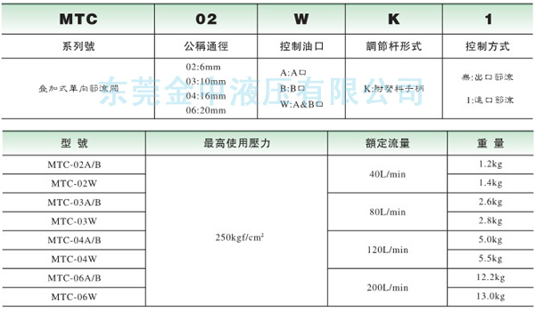 MTC叠加阀型号|液压阀
