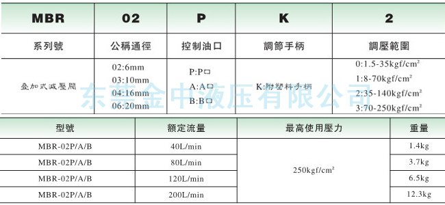 MBR叠加阀型号|液压阀