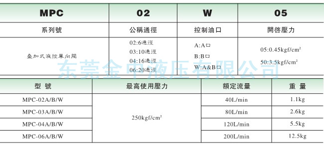 MPC叠加阀型号|液压阀