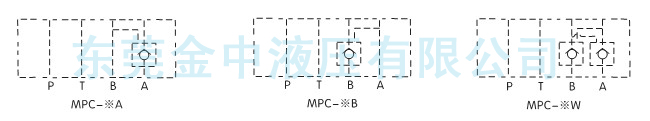 MPC叠加阀油路图|液压阀