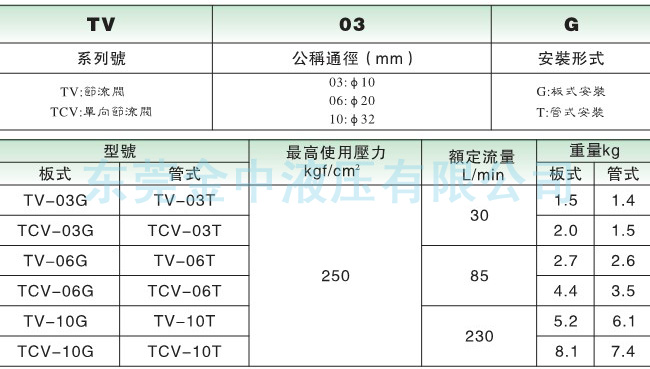 TV节流阀型号|液压阀