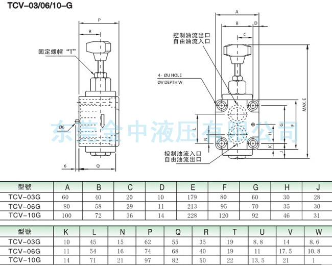 TVC-06G节流阀安装尺寸|液压阀