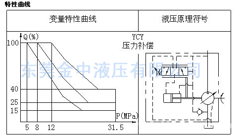 斜盘柱塞泵特性曲线图