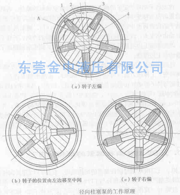 柱塞泵|径向柱塞泵