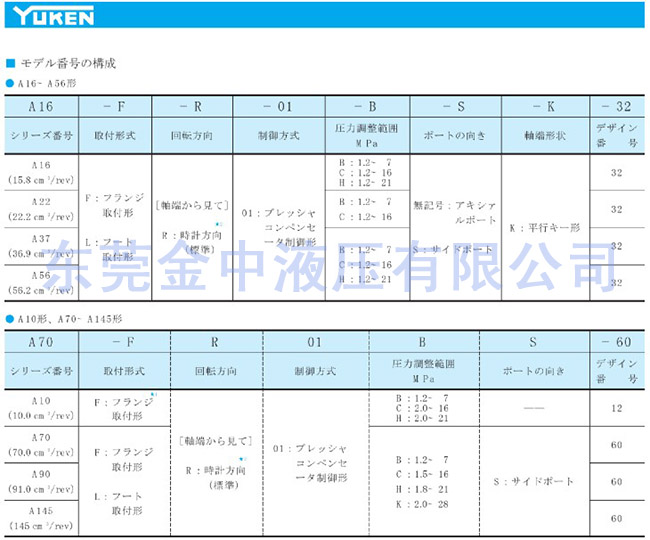 油研柱塞泵|日本油研变量柱塞泵