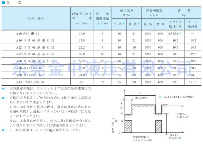 油研柱塞泵|日本油研变量柱塞泵