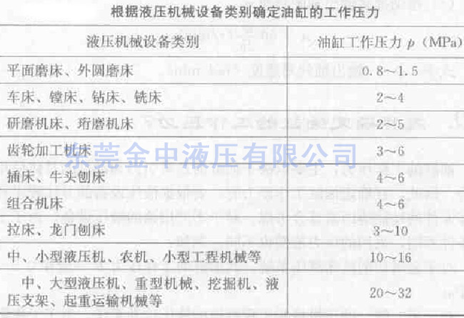 液压泵厂家|液压油缸|东莞金中液压