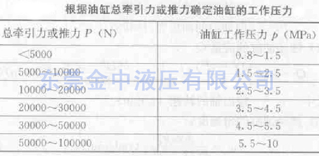 液压泵厂家|液压油缸|东莞金中液压