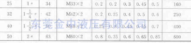 液压系统|液压泵厂家