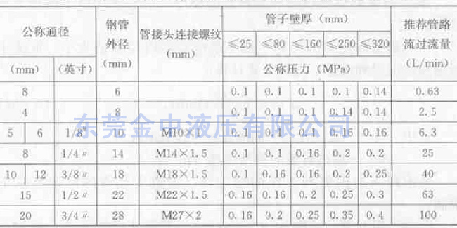 液压系统|液压泵厂家