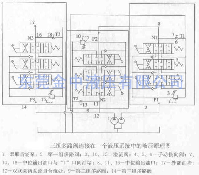 液压系统|液压阀|多路溢流阀