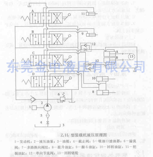 液压系统|装载机液压系统