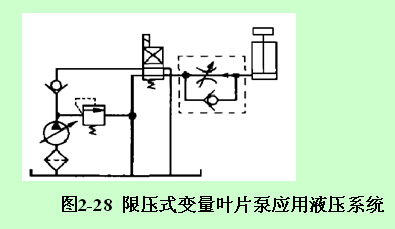 液压系统设计 液压泵厂家 液压系统厂家 变量叶片泵