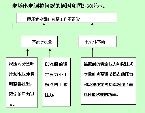 液压系统设计 液压泵厂家 液压系统厂家 变量叶片泵