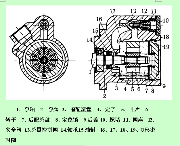 变量叶片泵 中高压变量叶片泵 变量叶片泵 双联