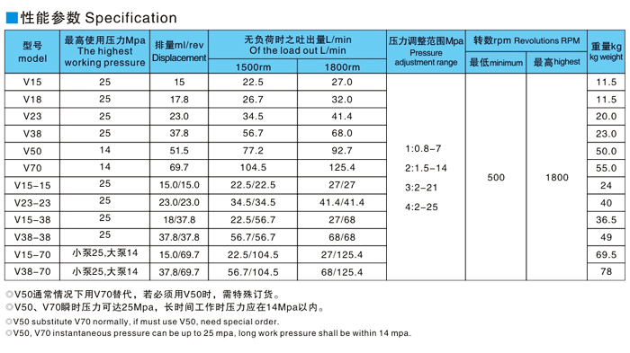 柱塞泵，V型柱塞泵，V型变量柱塞泵，v15A液压柱塞泵