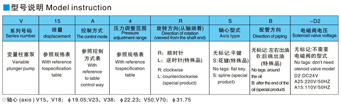 柱塞泵|V18A系列柱塞泵|高压柱塞泵|液压油泵