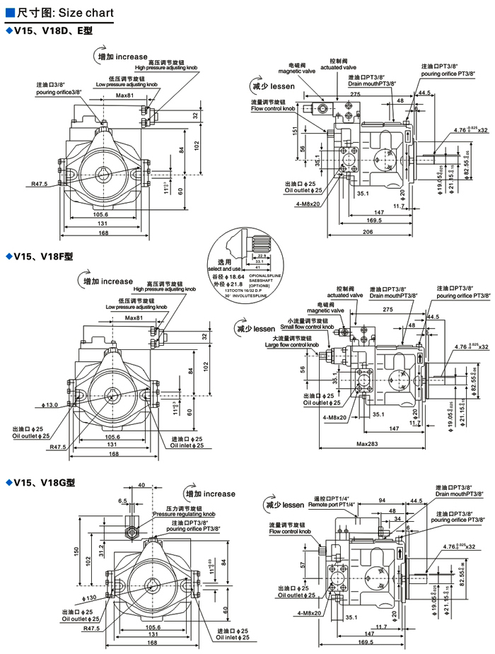 柱塞泵|v23A液压柱塞泵|变量柱塞泵|轴向柱塞泵