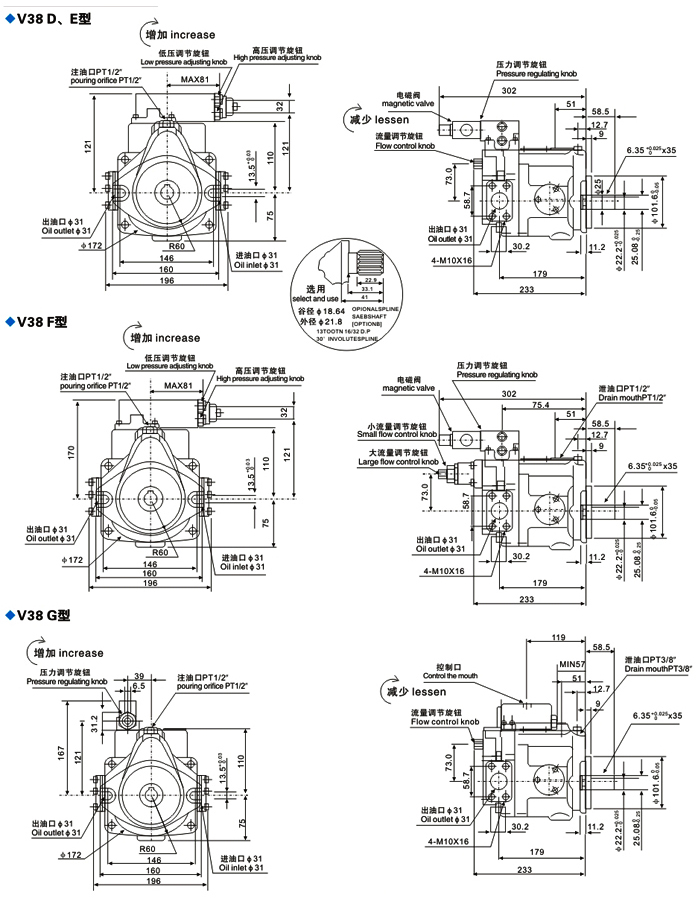 V系列柱塞泵|v38A液压柱塞泵|液压柱塞泵站|液压柱塞泵
