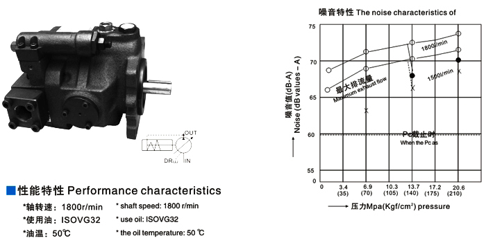 V型变量柱塞泵|V50A 柱塞泵|液压柱塞泵|KQK液压柱塞泵