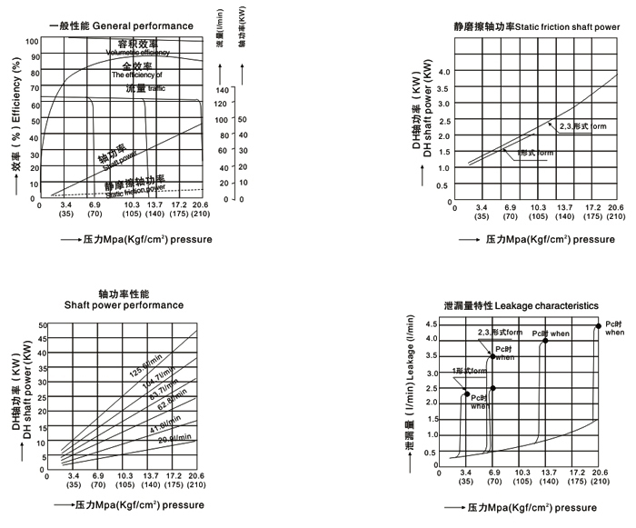 V型变量柱塞泵|V70A 柱塞泵|KQK液压柱塞泵|轴向柱塞泵