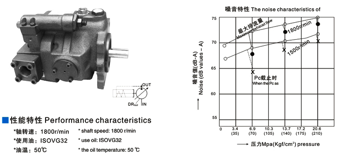 V型变量柱塞泵|V70A 柱塞泵|KQK液压柱塞泵|轴向柱塞泵