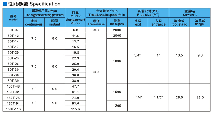 液压马达+50T定量叶片泵|定量叶片泵