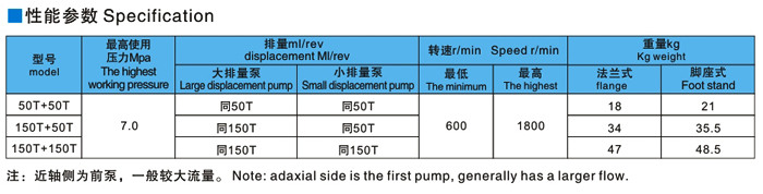 50T叶片泵 150T叶片泵|液压叶片泵|定量叶片泵