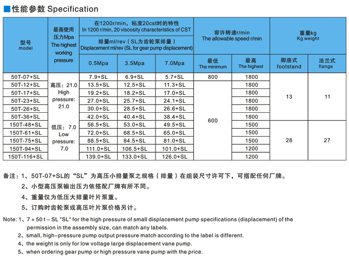 定量叶片泵50T+PV2R1|低压变量泵|液压油泵