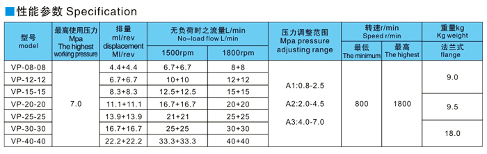 双联变量叶片泵