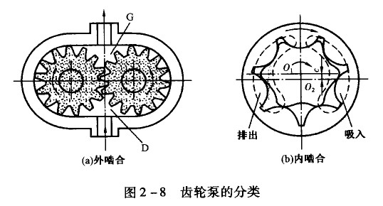 液压齿轮泵_变量叶片泵_液压柱塞泵