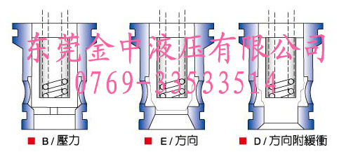 插装阀