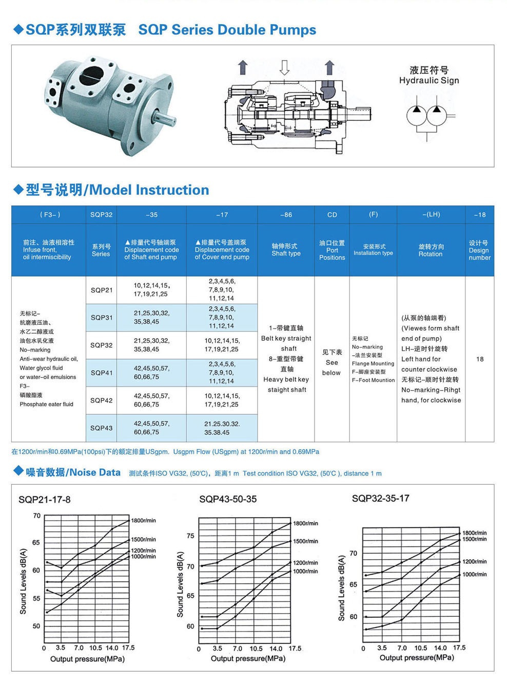 金中液压：SQP叶片泵，SQP双联叶片泵, 13925580728      