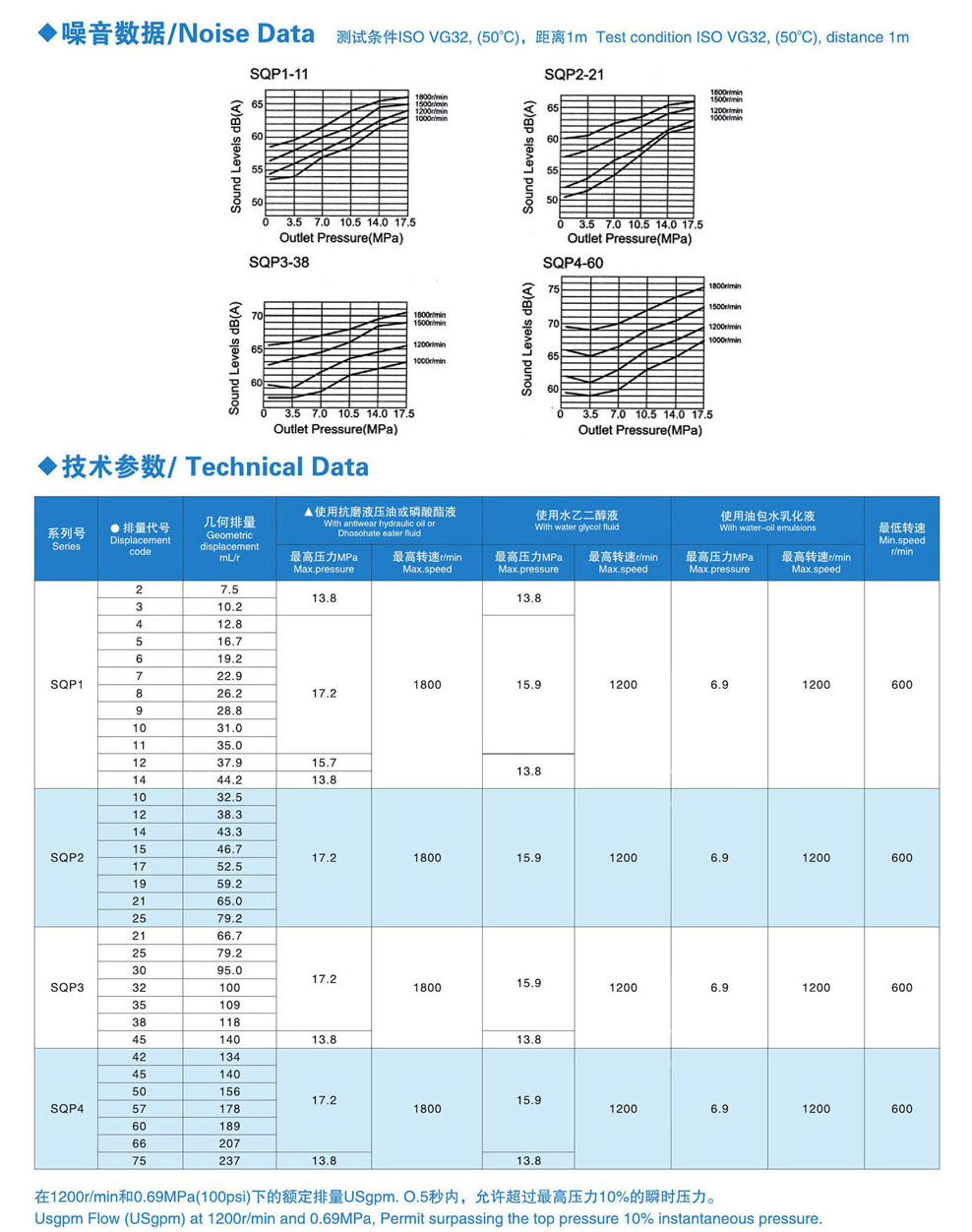 金中液压：SQP叶片泵 ，SQP双联叶片泵, 13925580728