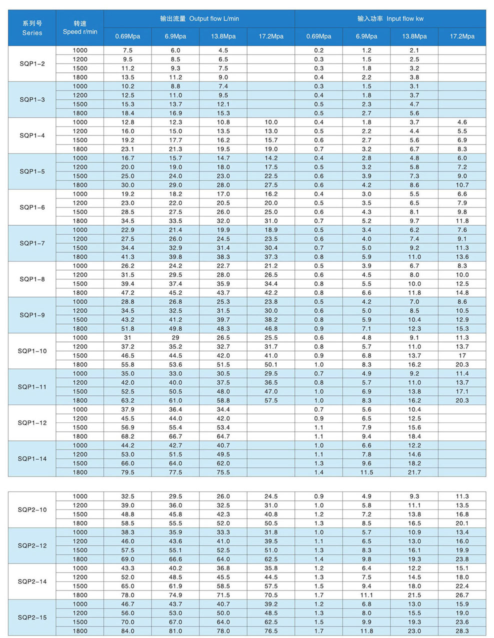 金中液压：SQP叶片泵， SQP双联叶片泵, 13925580728