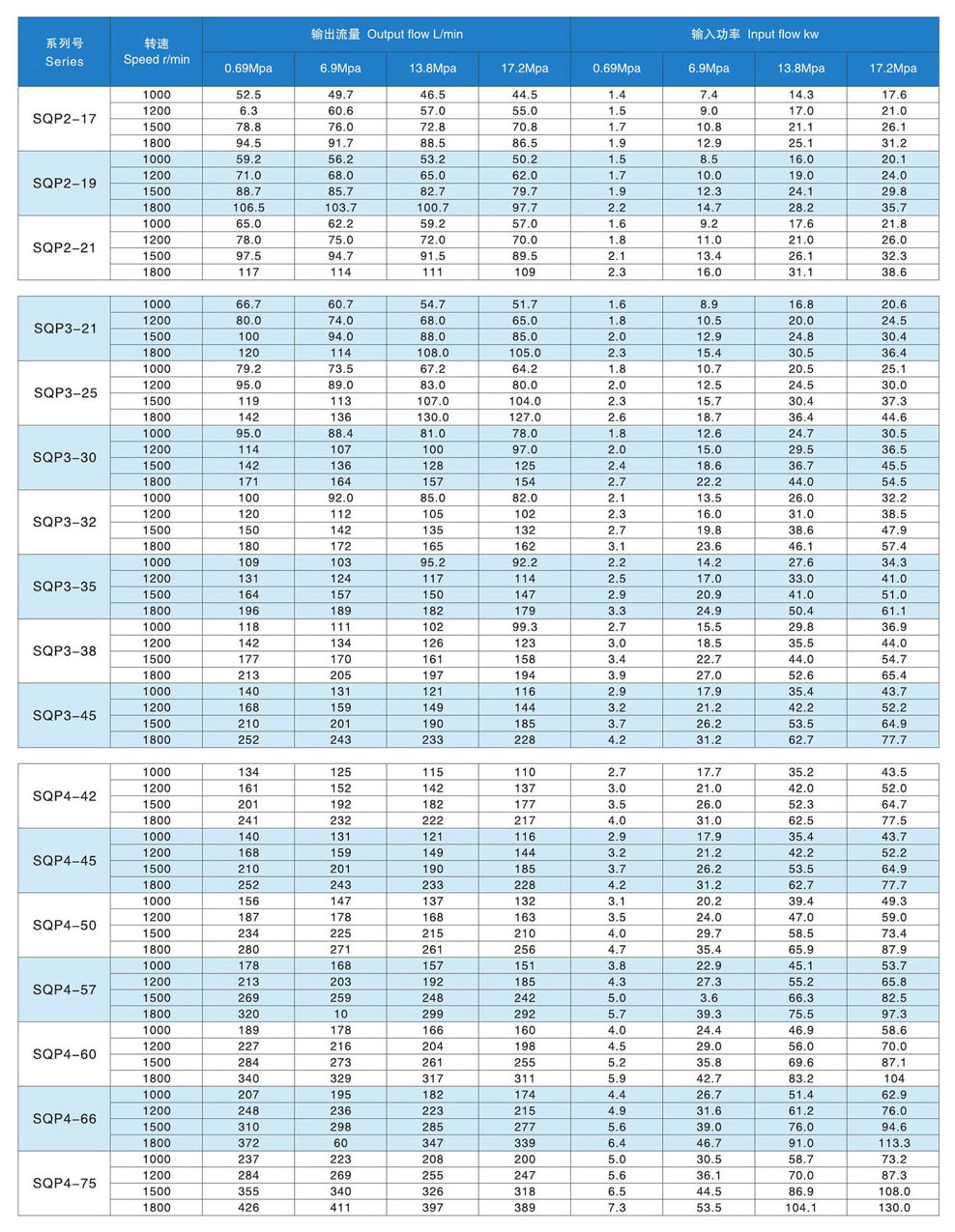 金中液压：SQP叶片泵，SQP双联叶片泵,   13925580728