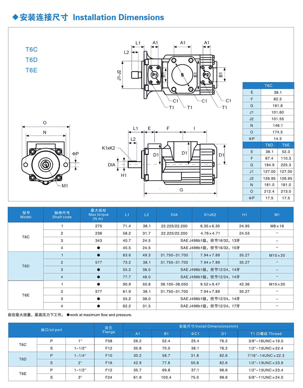 金中液压：T6DT6C叶片泵  T6,T7高压定量叶片泵，T6叶片泵，T7叶片泵，T6CC叶片泵，T6CC，T6ED双联叶片泵，金中液压专业液压泵生产厂家。  电话：13925580728
