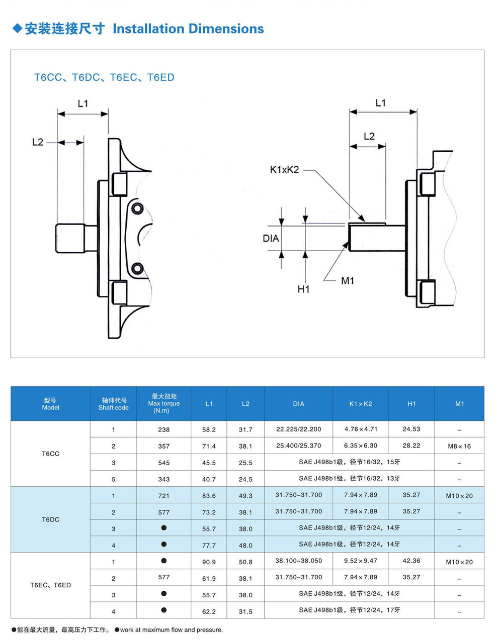 金中液压：T6DT6C叶片泵  T6,T7高压定量叶片泵，T6叶片泵，T7叶片泵，T6CC叶片泵，T6CC，T6ED双联叶片泵，金中液压专业液压泵生产厂家。电话：13925580728