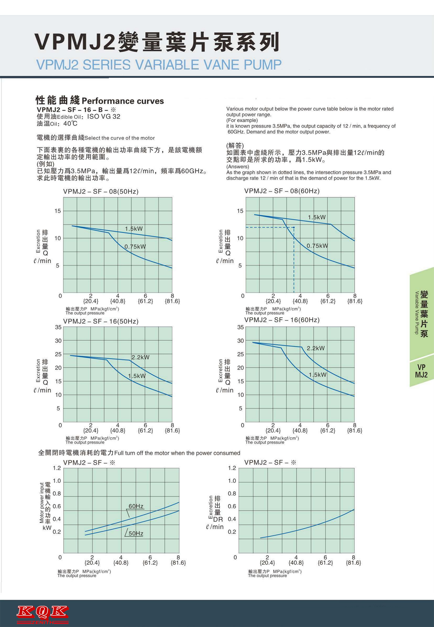 金中液压，KQK牌 VPMJ变量叶片泵，日本不二越款变量叶片泵，日本大金款变量叶片泵，不二越款变量叶片泵厂家，变量叶片泵厂家，电话：+86 13925580728